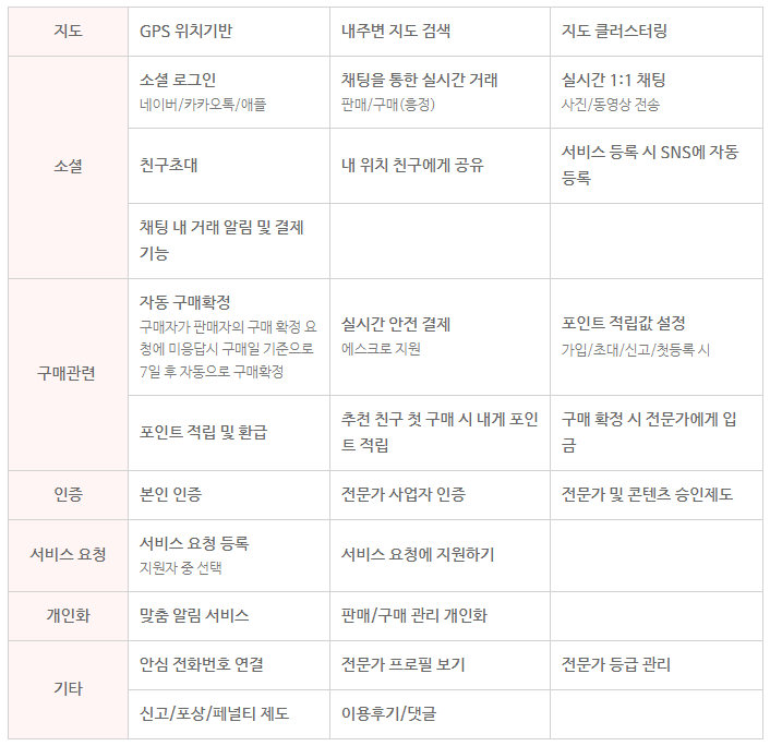 클릭을 하시면 실제 이미지 크기로 보실 수 있습니다.