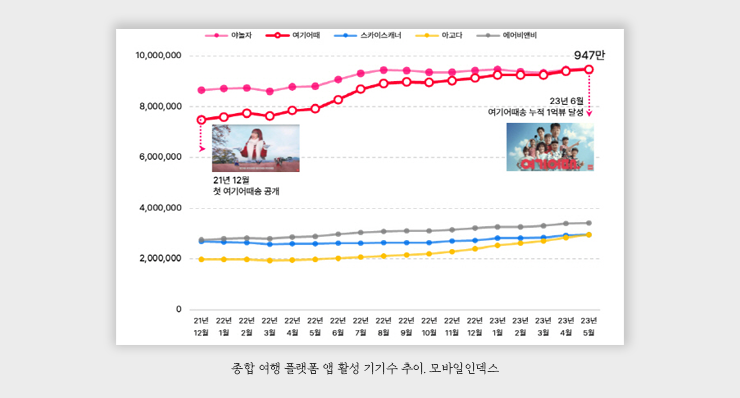 클릭을 하시면 실제 이미지 크기로 보실 수 있습니다.